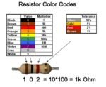 33K 0.25W 5% Carbon Film Resistor Axial Through-Hole - Image 4